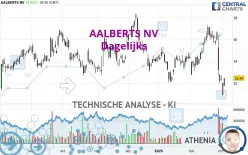 AALBERTS NV - Dagelijks