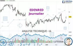 EDENRED - Giornaliero