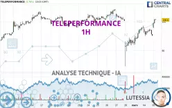 TELEPERFORMANCE - 1H