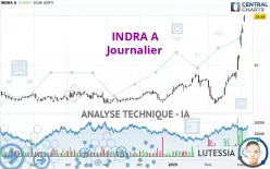 INDRA A - Journalier