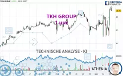 TKH GROUP - 1 uur