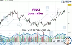 VINCI - Journalier