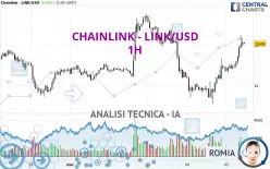 CHAINLINK - LINK/USD - 1H