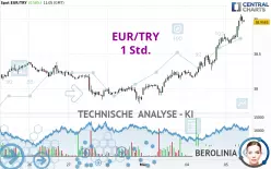 EUR/TRY - 1 Std.