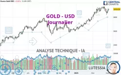 GOLD - USD - Diario