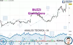 BUZZI - Daily