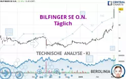 BILFINGER SE O.N. - Täglich