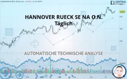 HANNOVER RUECK SE NA O.N. - Täglich