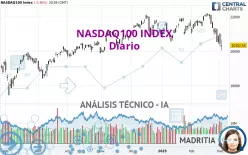 NASDAQ100 INDEX - Diario