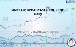 SINCLAIR INC. - Daily