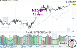 NZD/JPY - 15 min.