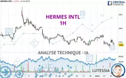 HERMES INTL - 1H