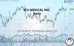 ICU MEDICAL INC. - Daily