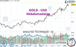 GOLD - USD - Hebdomadaire