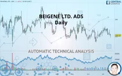 BEIGENE LTD. ADS - Daily