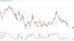 WTI CRUDE OIL - Dagelijks