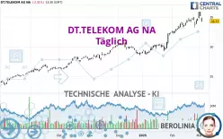 DT.TELEKOM AG NA - Journalier