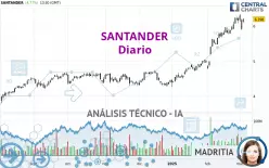 SANTANDER - Giornaliero