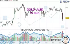 GOLD - USD - 15 min.