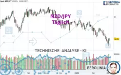 NZD/JPY - Täglich