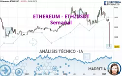 ETHEREUM - ETH/USDT - Weekly