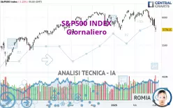 S&amp;P500 INDEX - Giornaliero