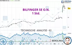 BILFINGER SE O.N. - 1 Std.