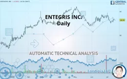 ENTEGRIS INC. - Daily