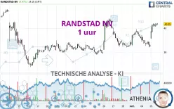 RANDSTAD NV - 1 uur