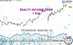 REALTY INCOME CORP. - 1 Std.