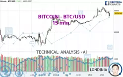 BITCOIN - BTC/USD - 15 min.