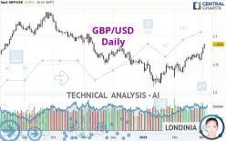 GBP/USD - Daily