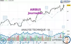 AIRBUS - Daily