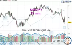 USD/JPY - 15 min.