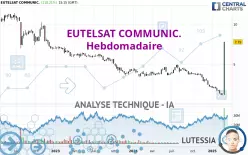 EUTELSAT COMMUNIC. - Weekly