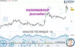 VUSIONGROUP - Daily