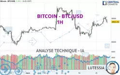 BITCOIN - BTC/USD - 1H