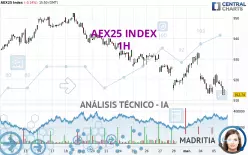 AEX25 INDEX - 1H