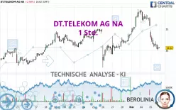 DT.TELEKOM AG NA - 1 Std.