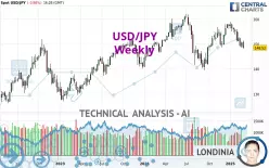 USD/JPY - Weekly