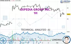 EXPEDIA GROUP INC. - 1 uur