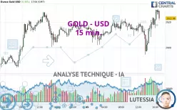 GOLD - USD - 15 min.