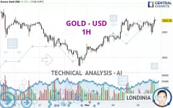 GOLD - USD - 1H