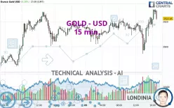 GOLD - USD - 15 min.