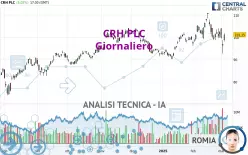 CRH PLC - Giornaliero