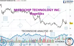 MICROCHIP TECHNOLOGY INC. - Dagelijks