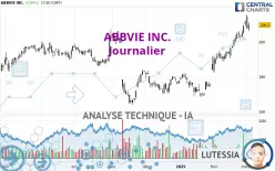 ABBVIE INC. - Journalier