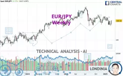 EUR/JPY - Weekly