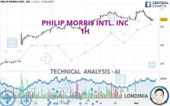 PHILIP MORRIS INTL. INC - 1H