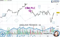 CRH PLC - 1H